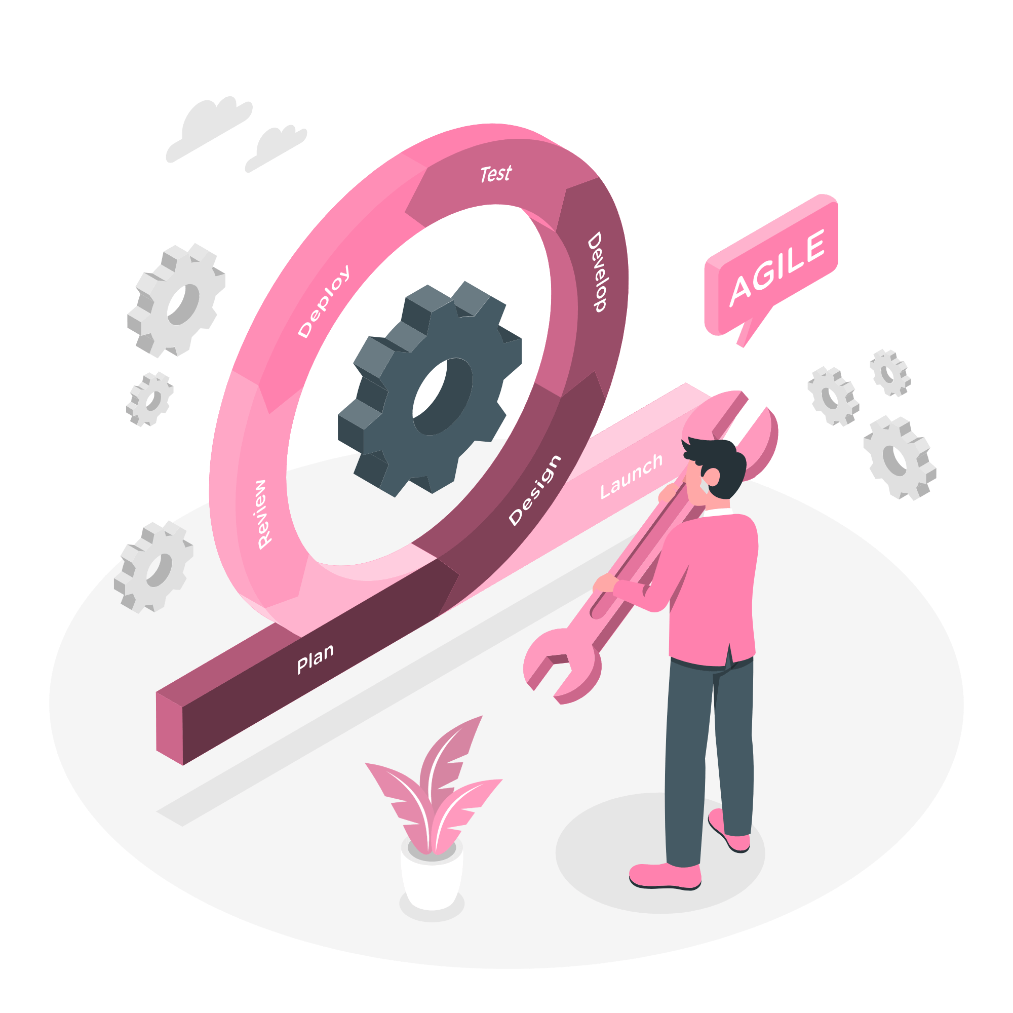 Product iteration-amico